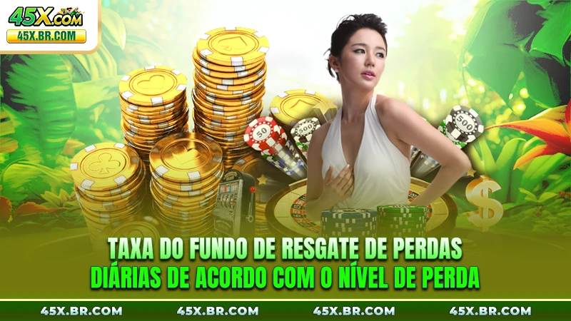 Fundo de Resgate de Perdas Diárias 45X – recupere perdas 4 Taxa do Fundo de Resgate de Perdas Diárias de acordo com o nível de perda